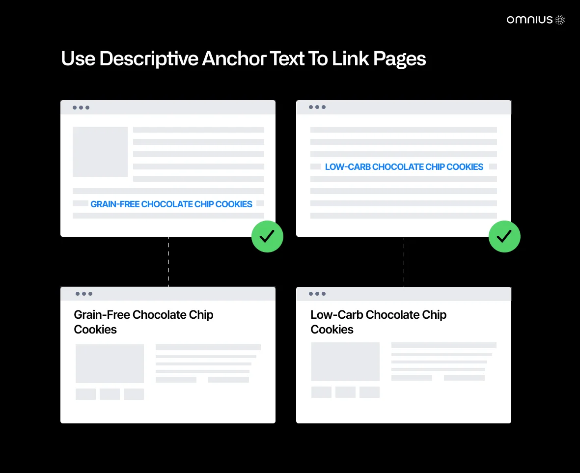 internal-linking-anchor-links