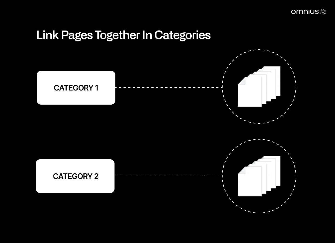 internal-linking-anchor-links-and-categories