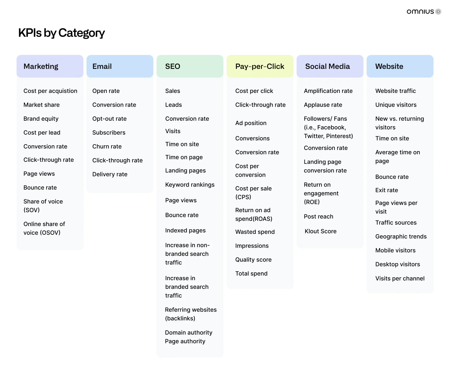 kpis-theo-danh-mục