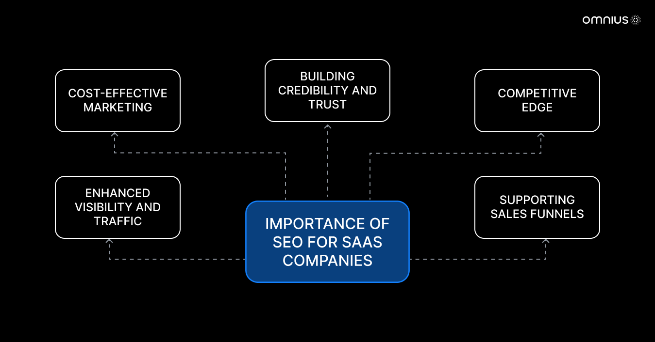 importance-of-seo-for-saas-companies