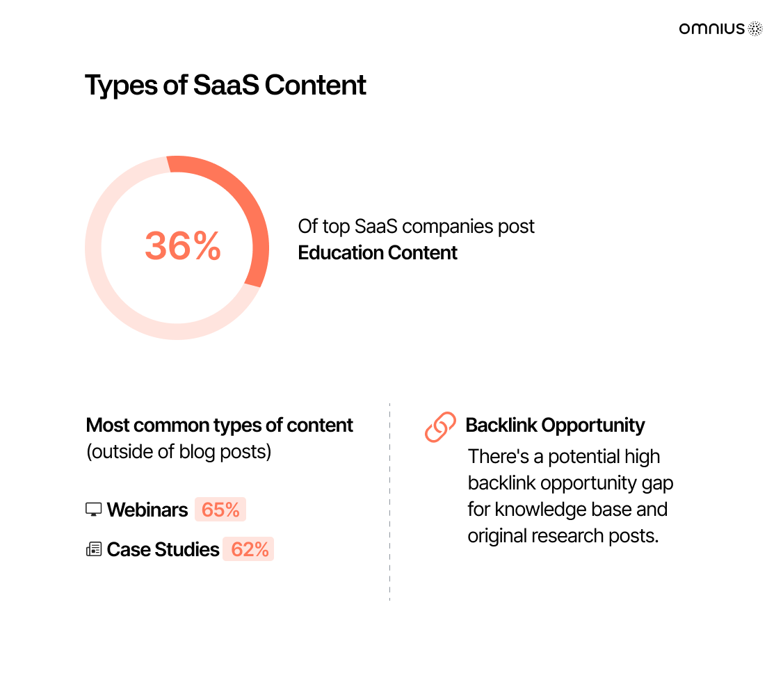 types-of-saas-content