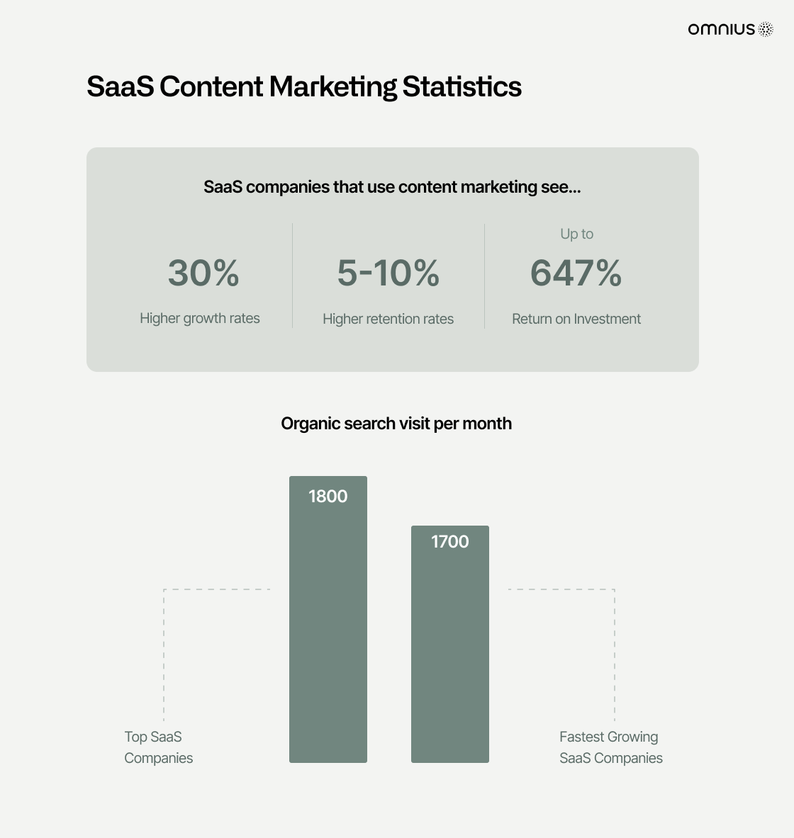 saas-content-marketing-statistics