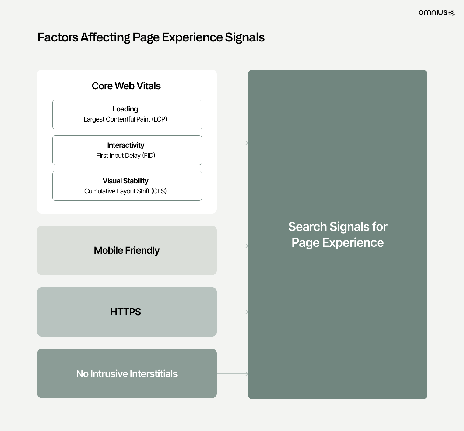 page-experience-signals