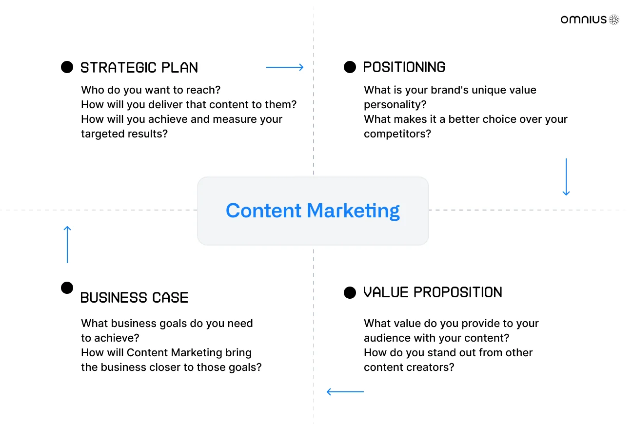 content-marketing