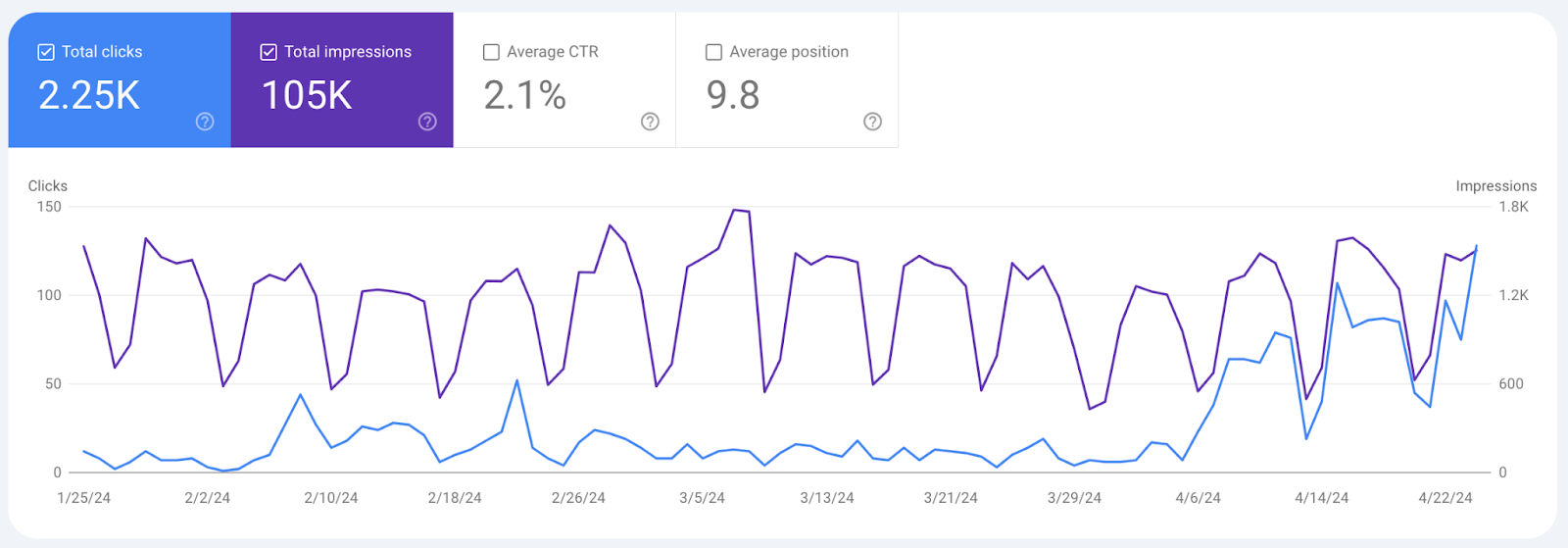 google-search-console-results-increase