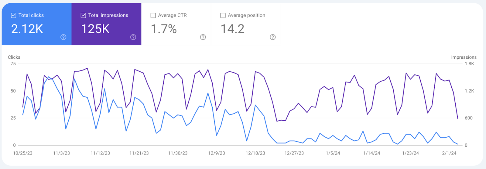 google-search-console-results