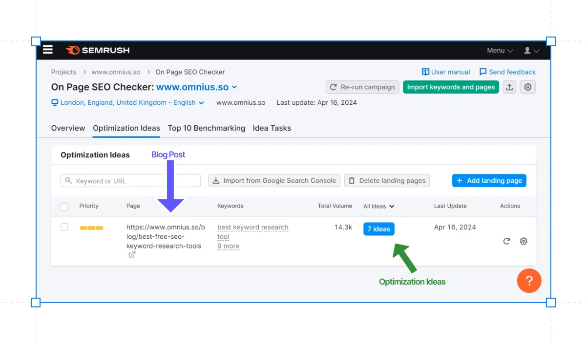 blog-post-analysis-ideas