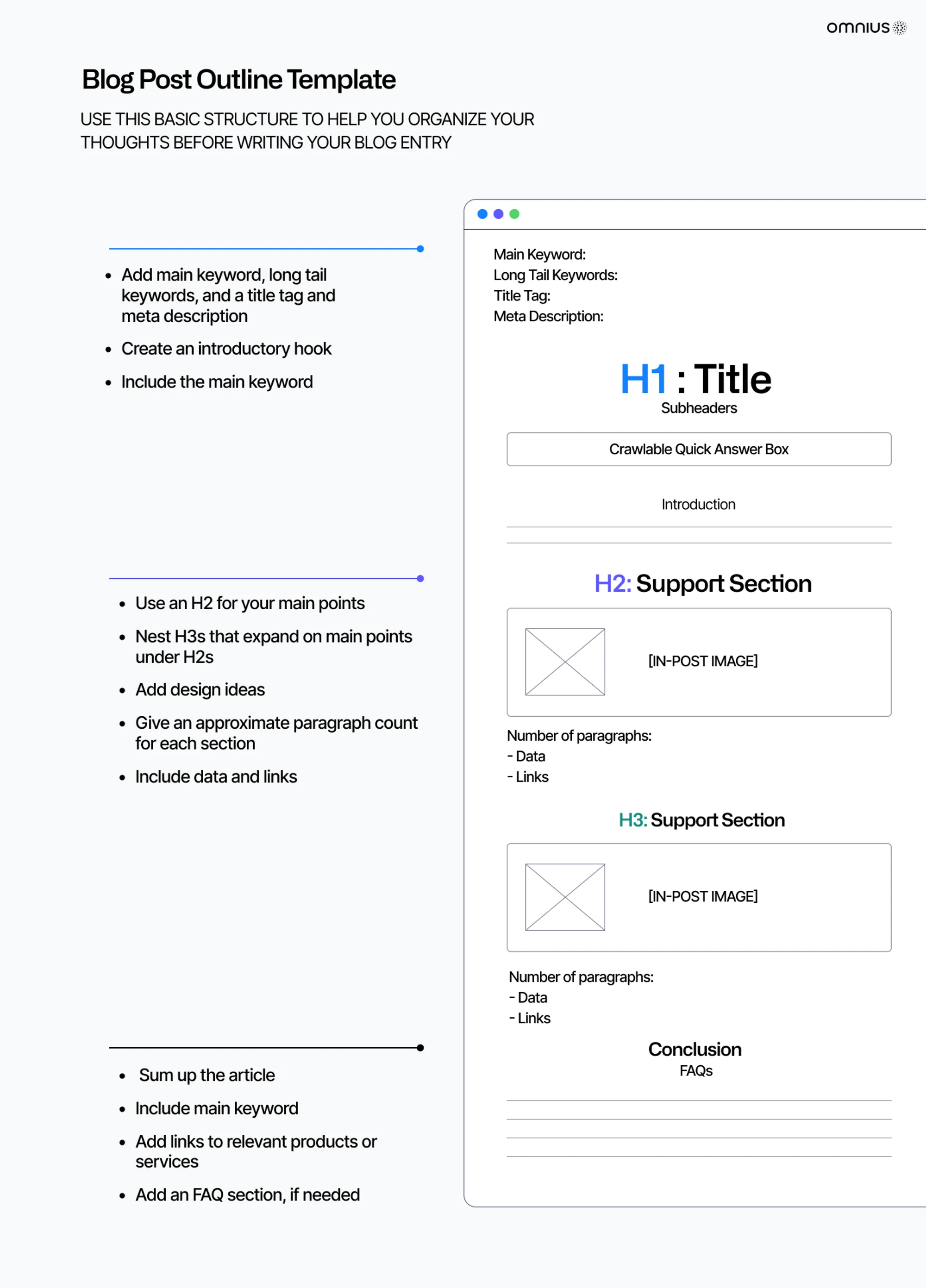 article-outline-visual