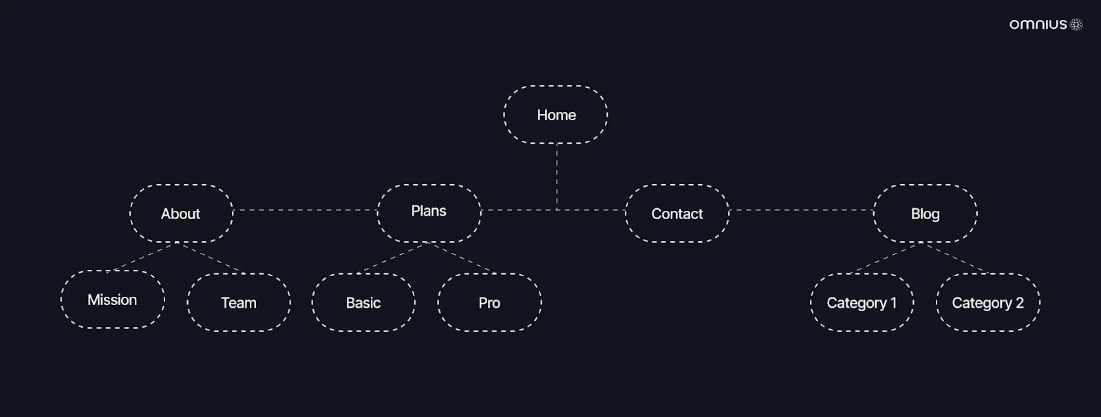 how-to-do-site-architecture-audit