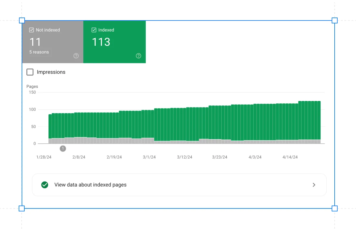 crawlability-and-indexability-issues