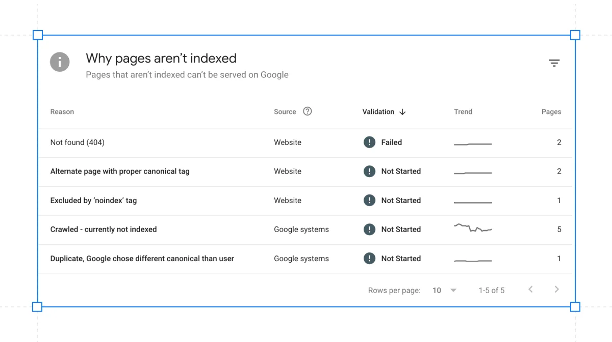 why-pages-arent-indexed