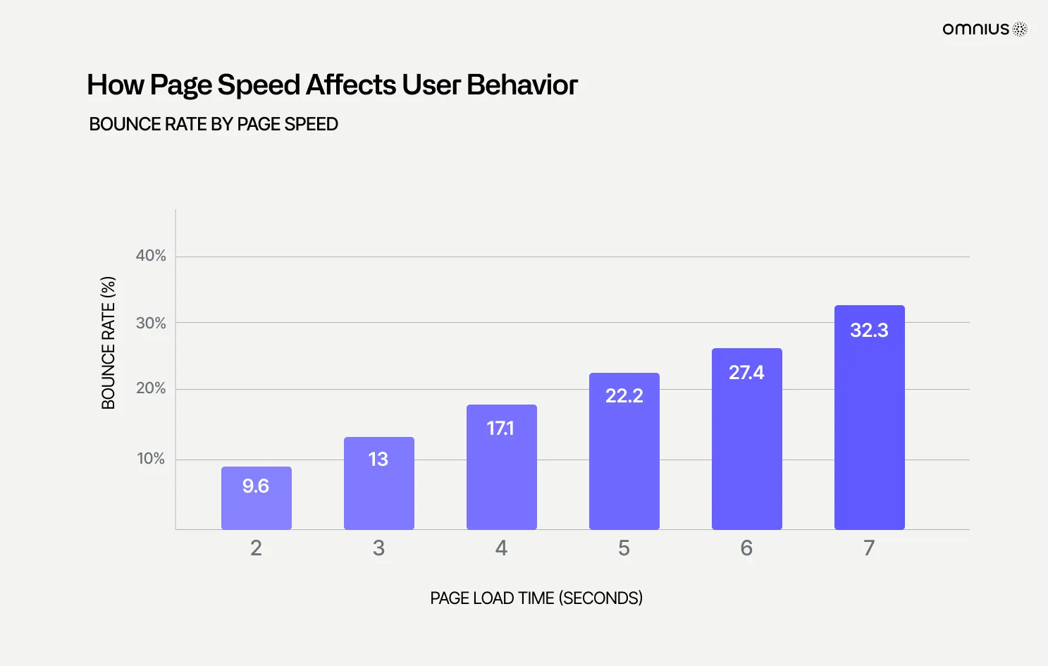 how-page-speed-affects-user-behavior