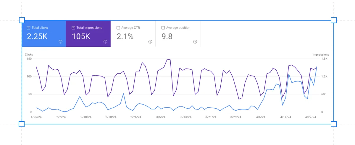 google-search-console-growth