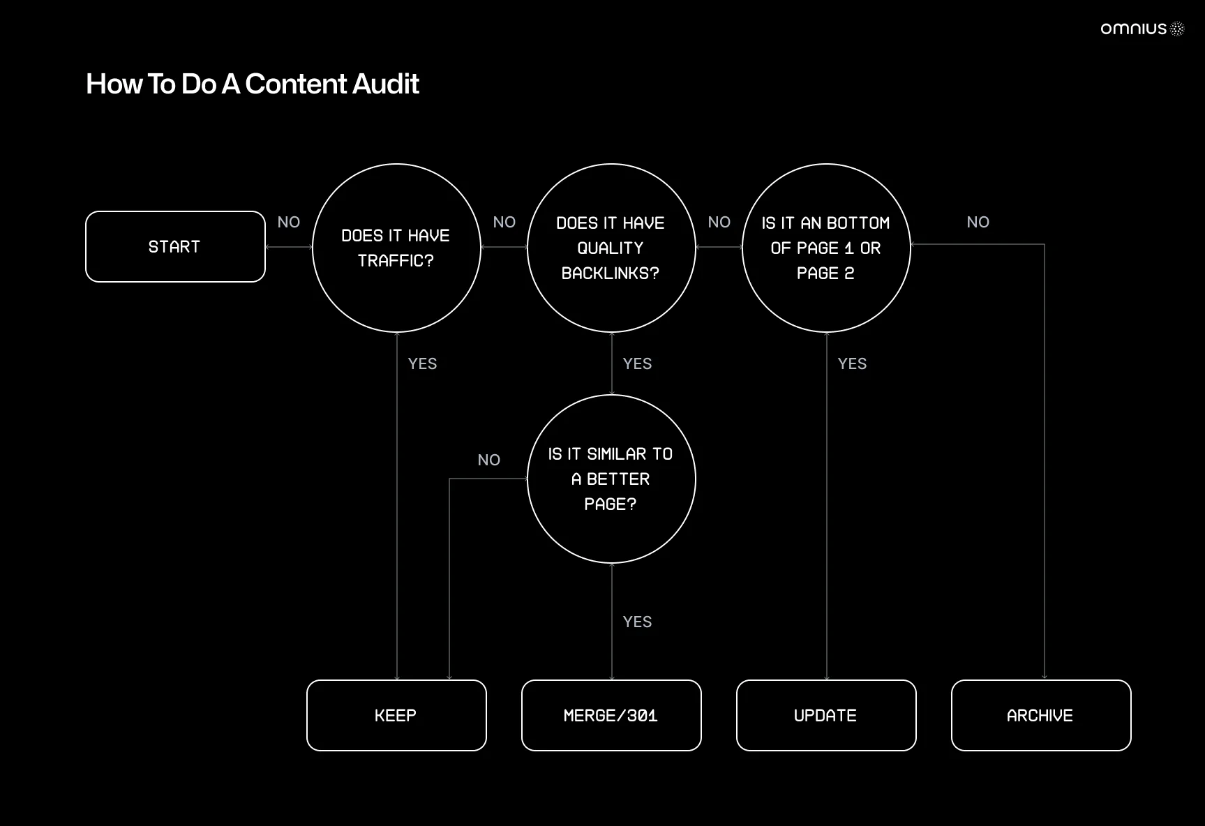 how-to-do-content-audit