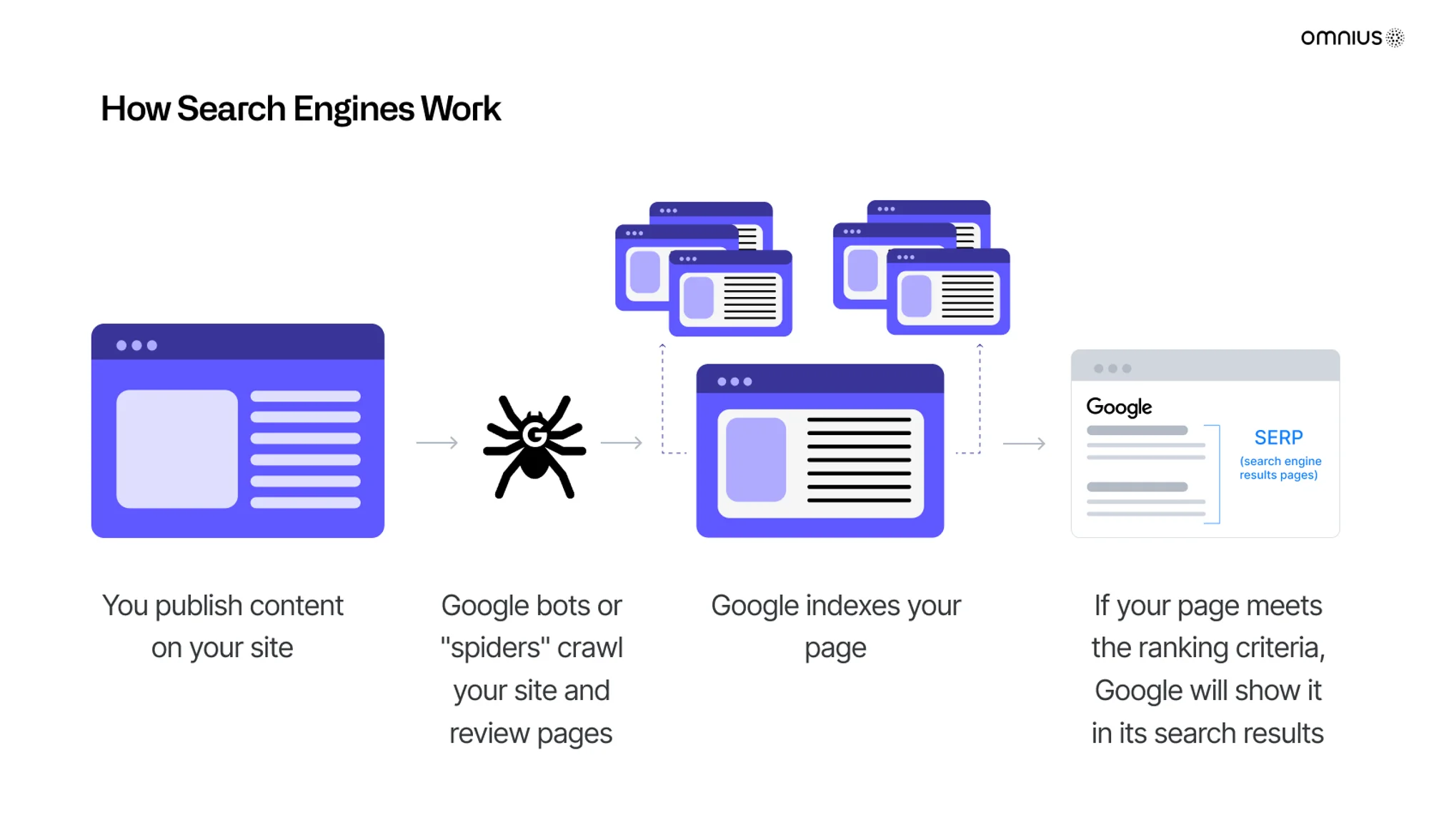 how-search-engines-work-technical-website