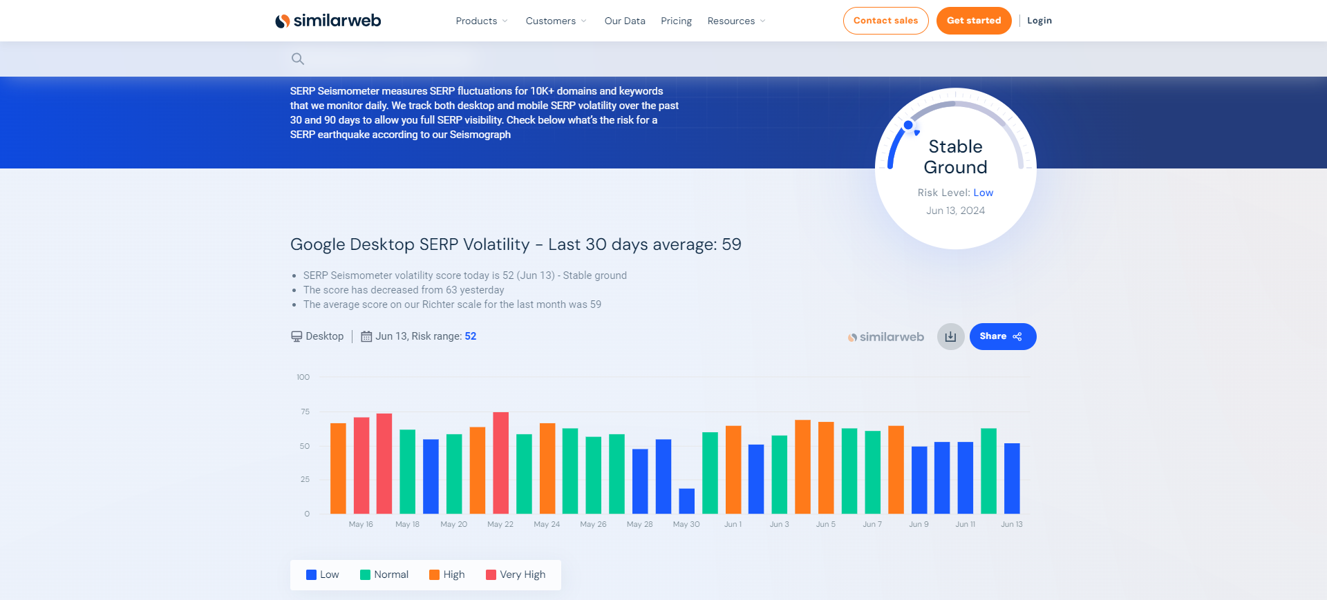 Screenshot from Similarweb.com