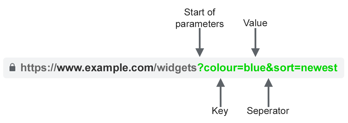 url parameter elements