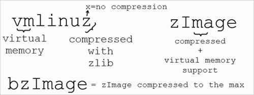 Cấu trúc file của Linux Kernel