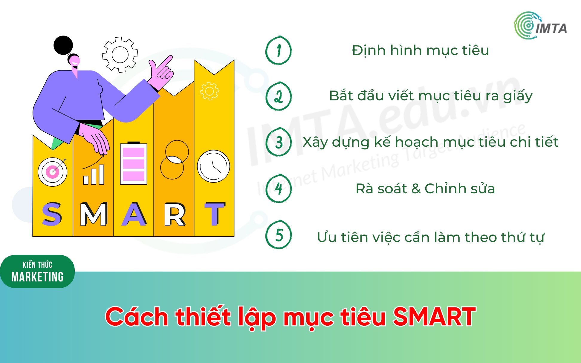 Cách thiết lập mục tiêu SMART