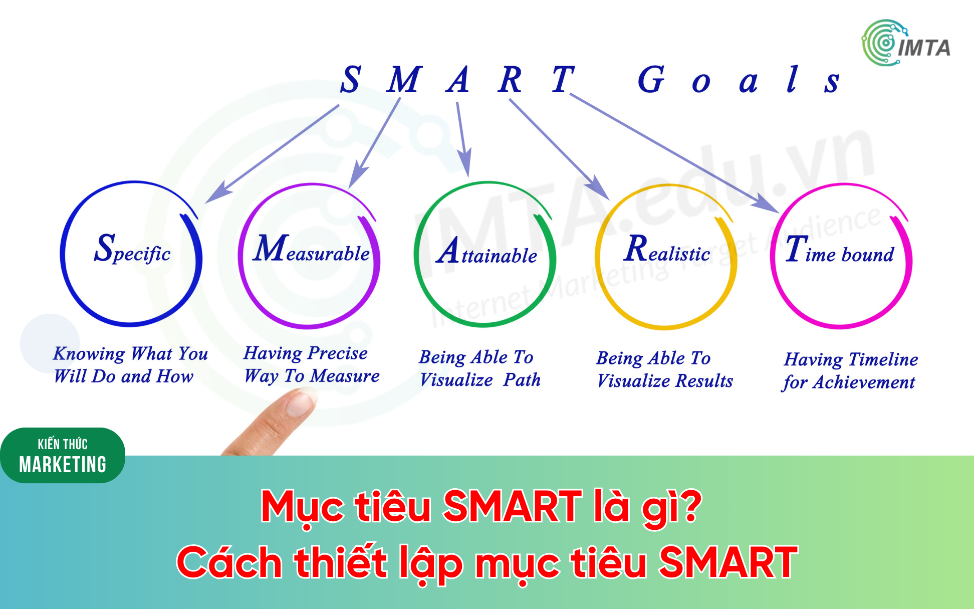 Mục tiêu SMART là gì?