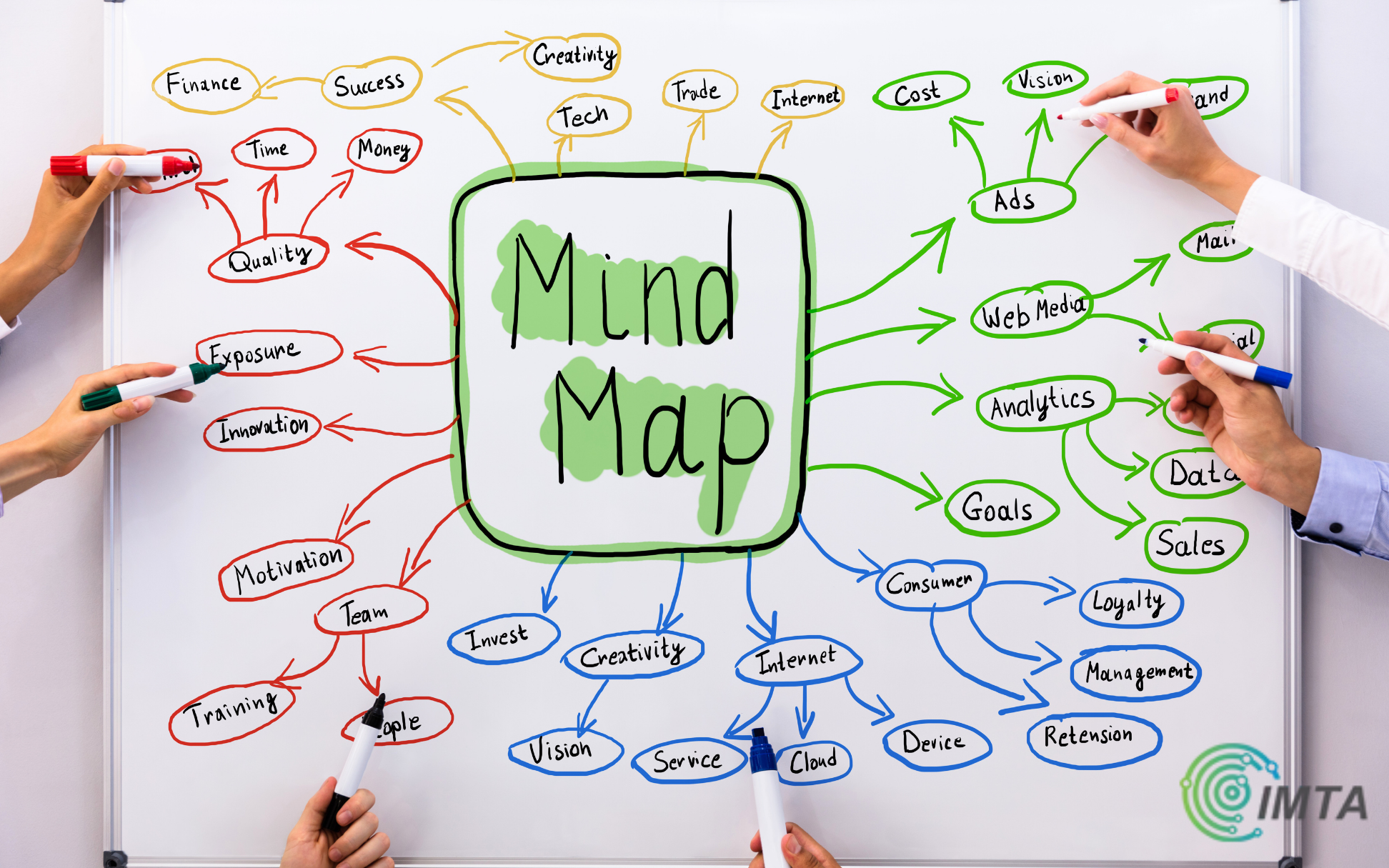 Mind map