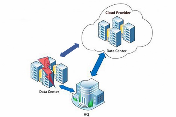 Cloud Disaster Recovery là gì?