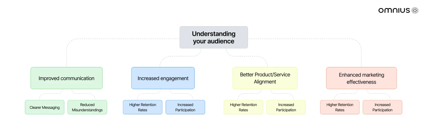 understanding-your-audience