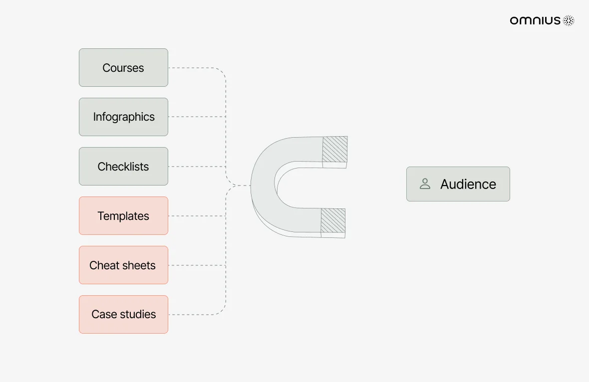 lead-magnet-examples