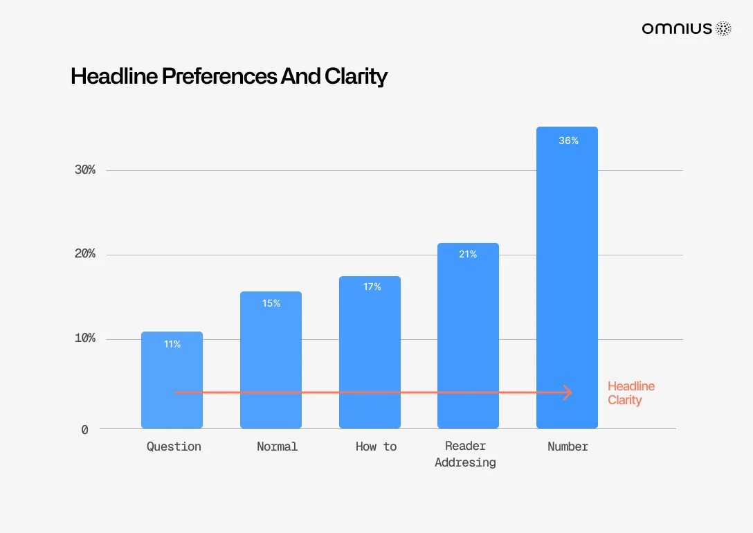 headline-preferences-and-clarity