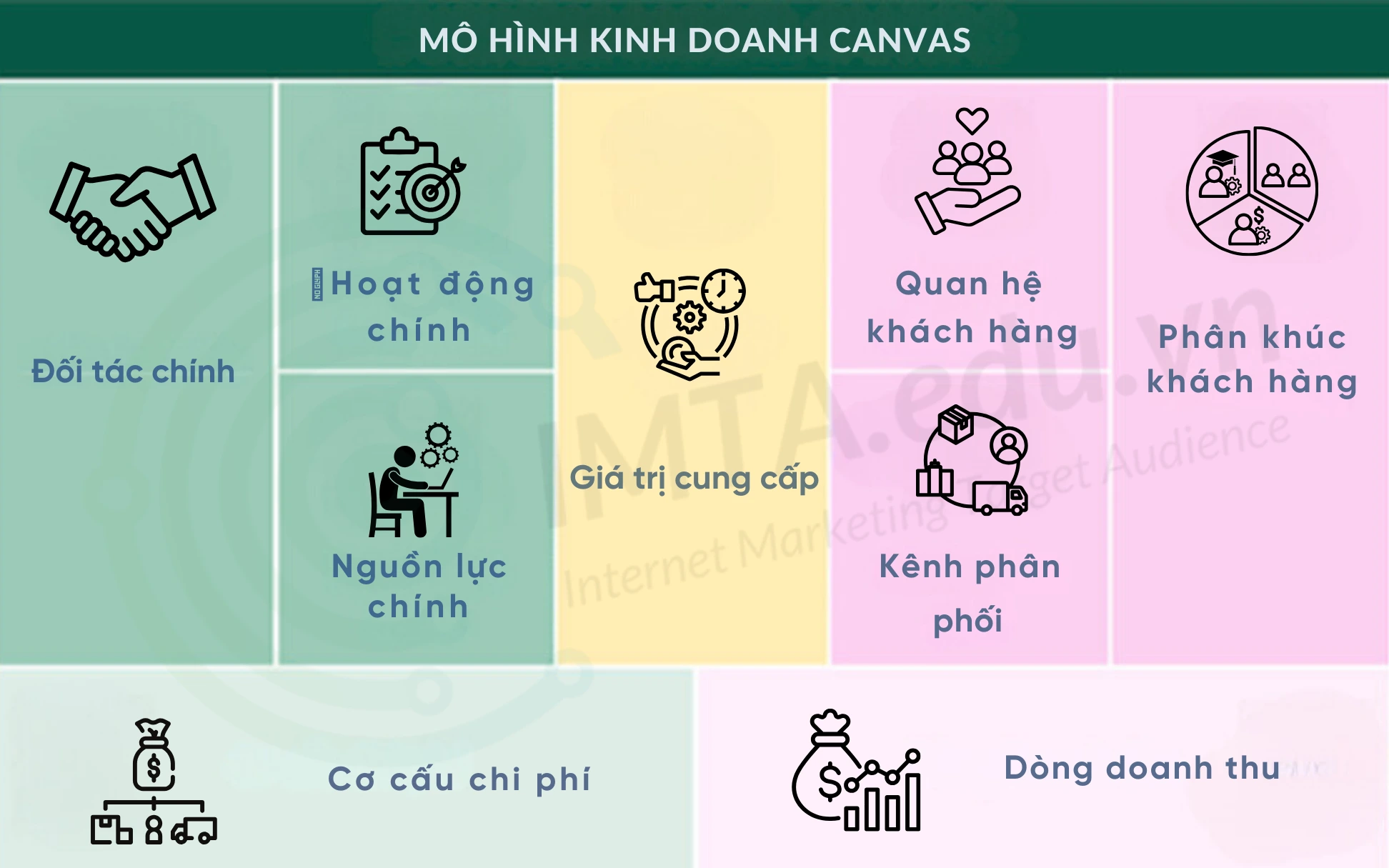 Mô hình Canvas