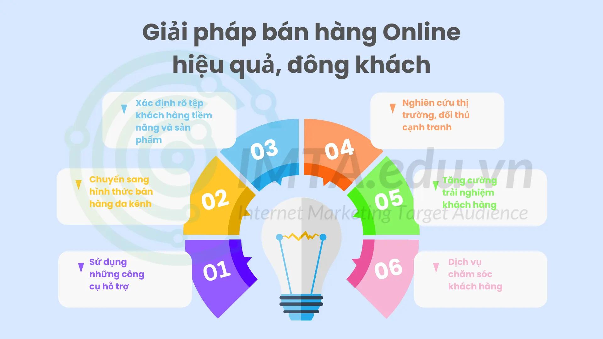 Một số gợi ý bán hàng Online hiệu quả, đông khách