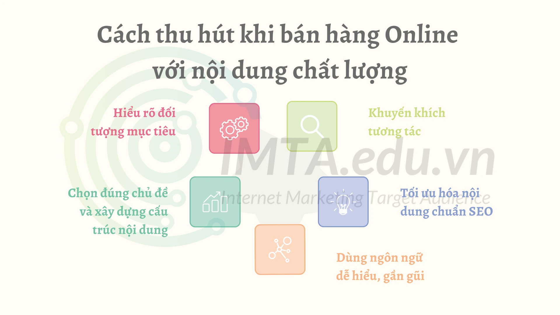 Cách thu hút khi bán hàng Online với nội dung chất lượng