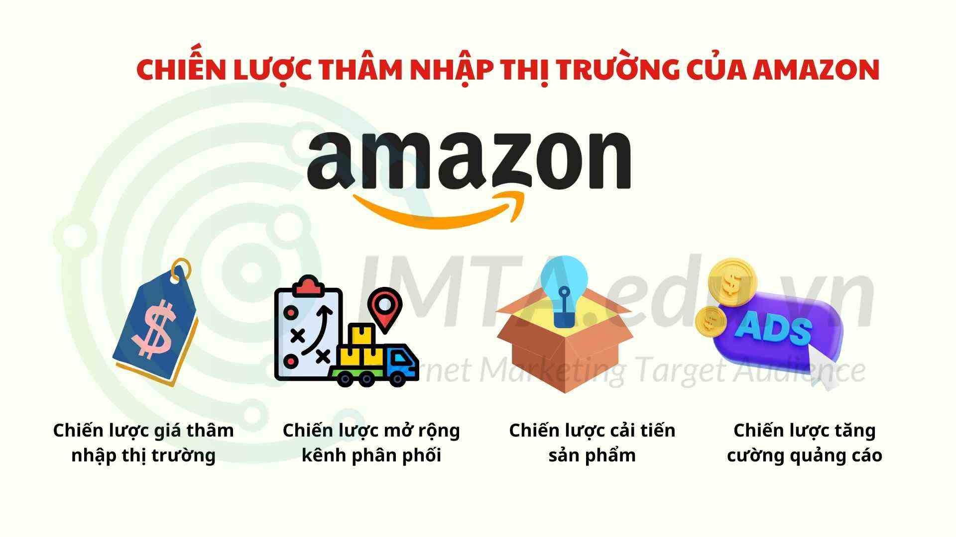 Chiến lược thâm nhập thị trường của Amazon