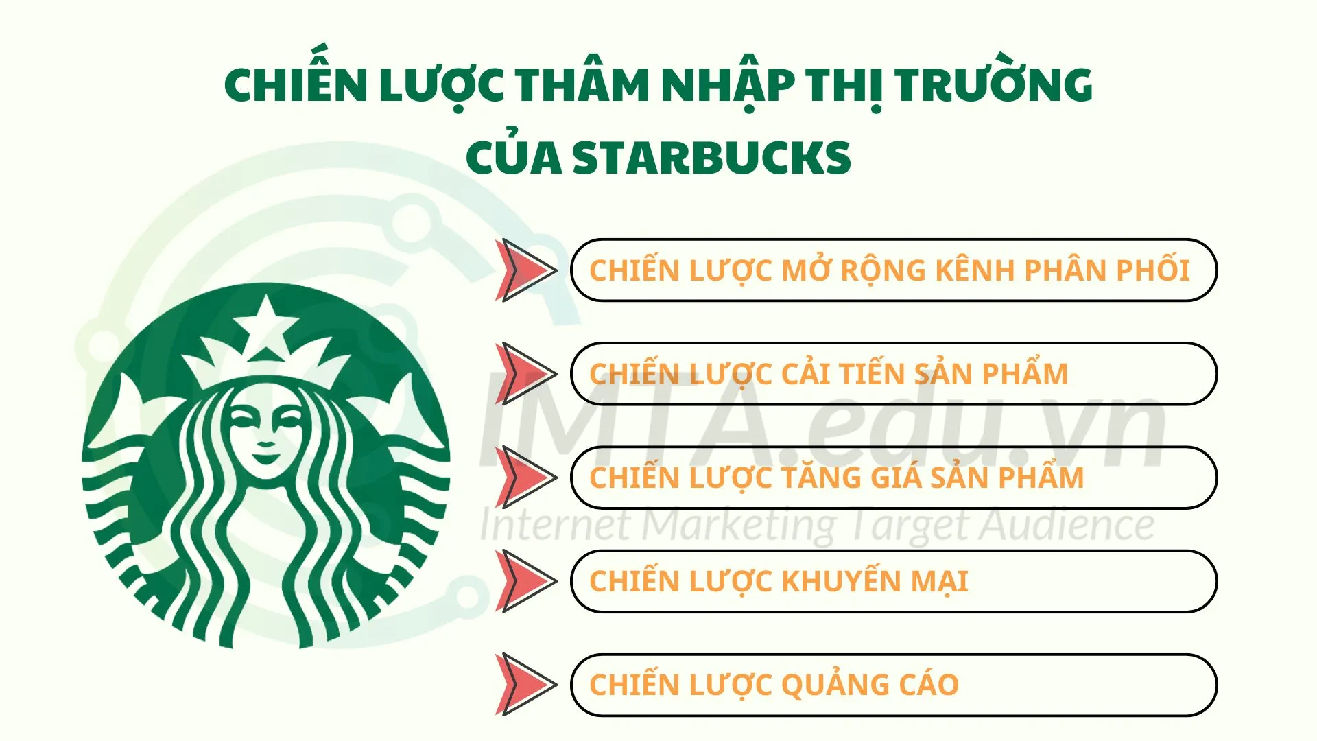 Chiến lược thâm nhập thị trường của Starbucks