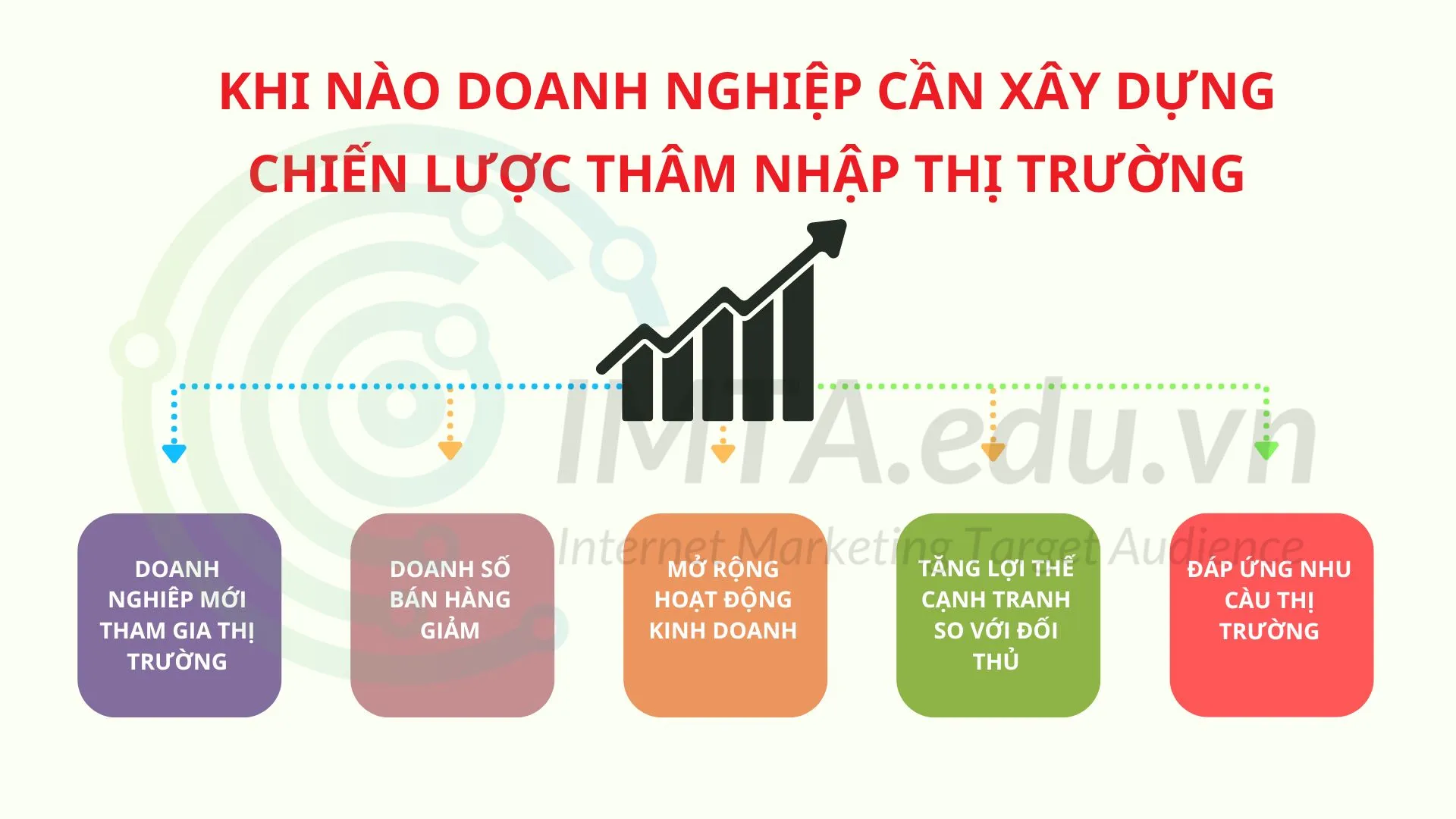 Khi nào doạn nghiệp cần thâm nhập thị trường