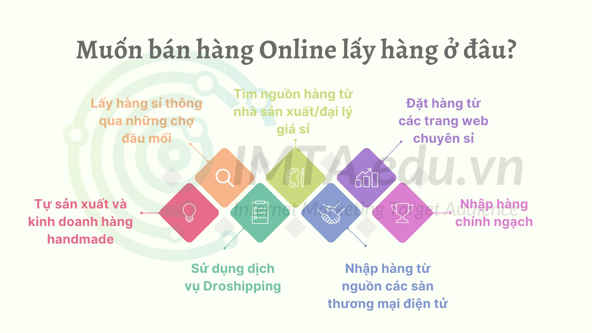 Muốn bán hàng Online lấy hàng ở đâu