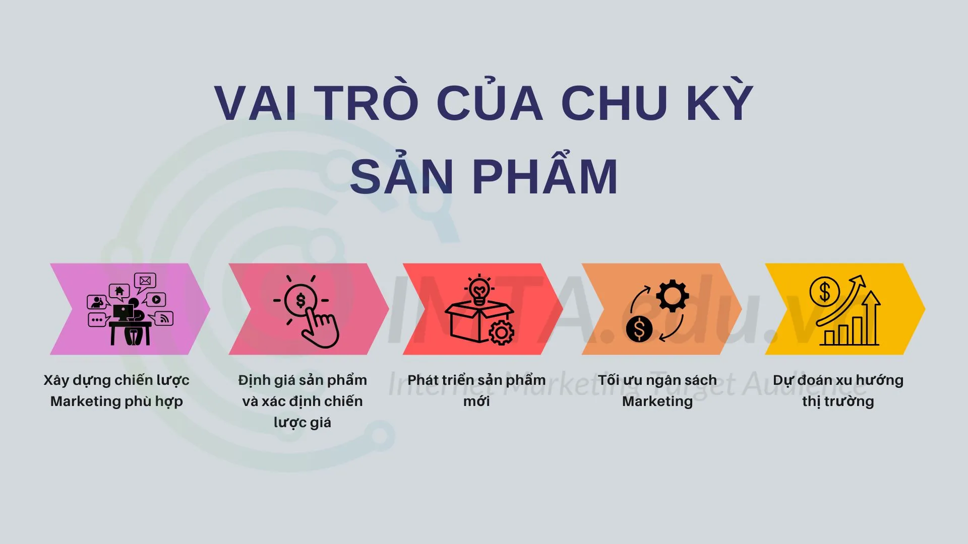 Vai trò của chu kỳ sản phẩm