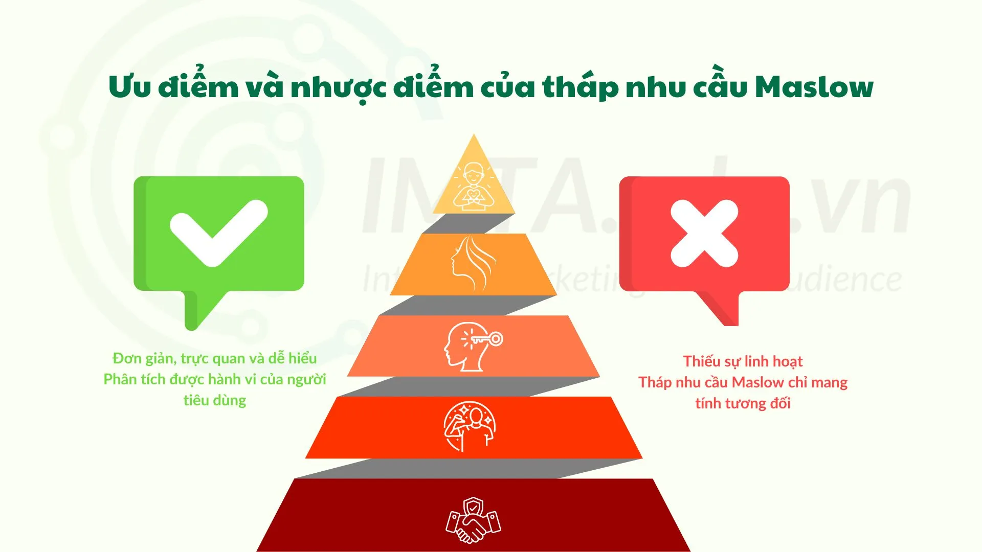 Ưu điểm và nhược điểm của tháp nhu cầu Maslow